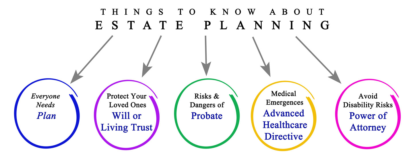 Probate and Estate Planning Law by Attorney Paul Bedard Southington CT